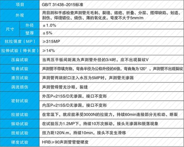 济南钳压式声测管产品性能参数